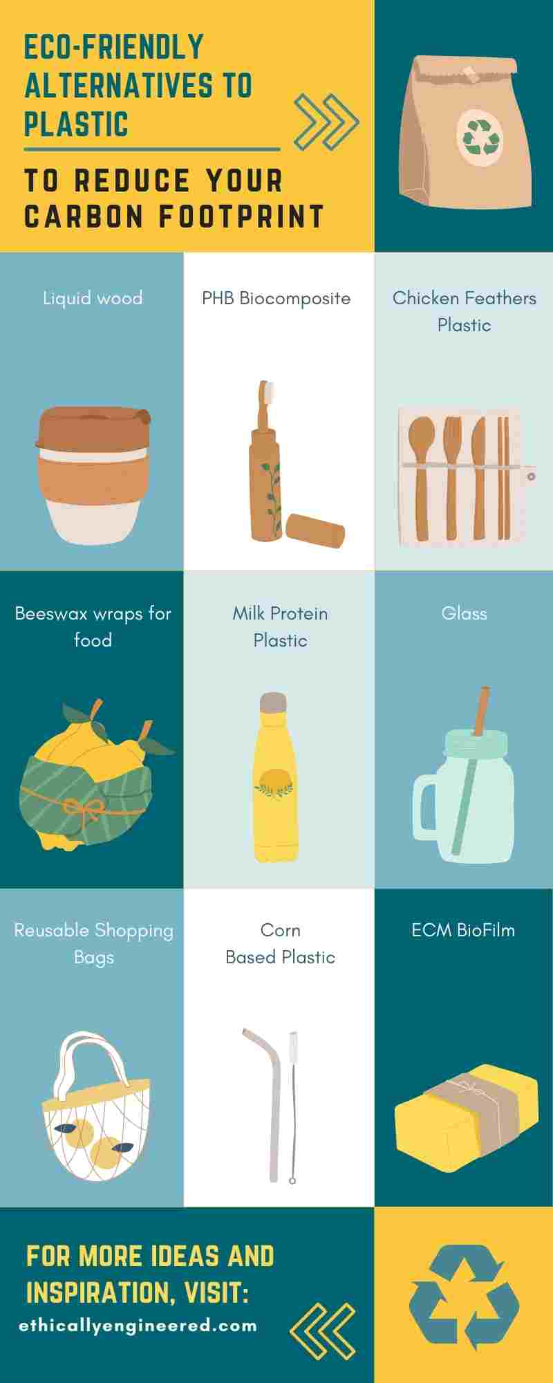 List Of Eco Friendly Alternatives To Plastic Posters